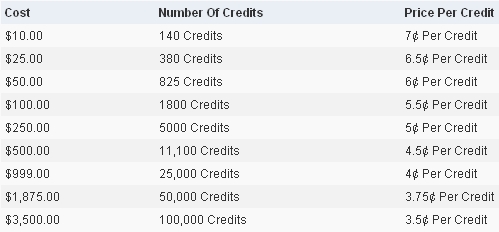 dmc-credits dmc credits